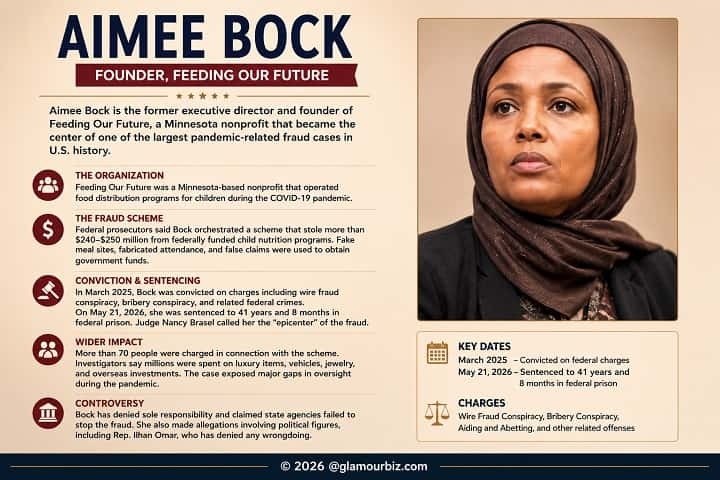 Aimee Bock, founder of Feeding Our Future nonprofit, convicted of $240 million federal fraud involving COVID-19 child nutrition programs in Minnesota
