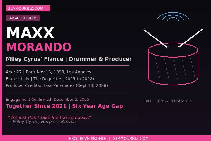 Maxx Morando Miley Cyrus fiance drummer producer Liily 2026